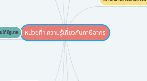 Mind Map: หน่วยที่1 ความรู้เกี่ยวกับภาษีอากร