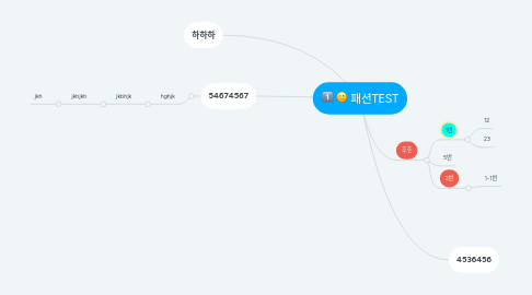 Mind Map: 패션TEST