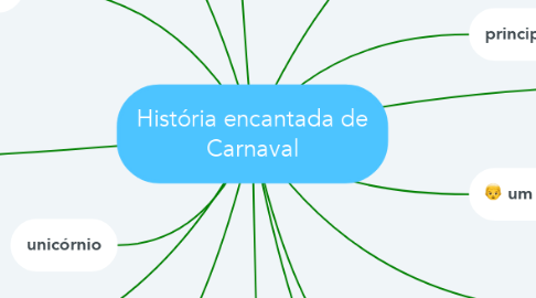 Mind Map: História encantada de Carnaval