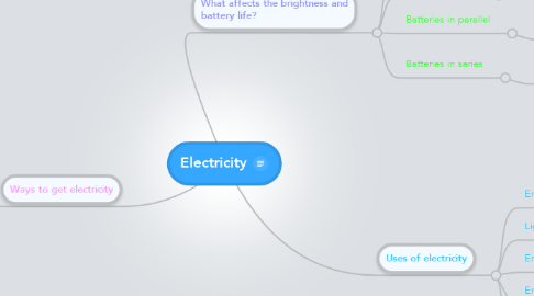 Mind Map: Electricity
