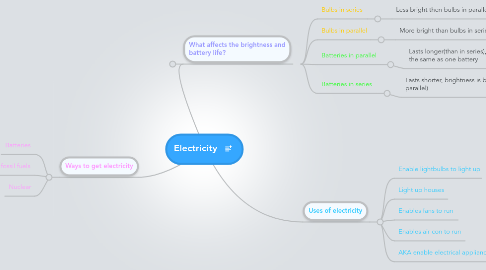 Mind Map: Electricity