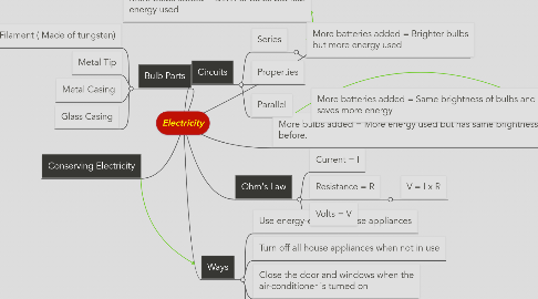 Mind Map: Electricity