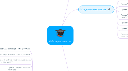 Mind Map: Кейс проектов