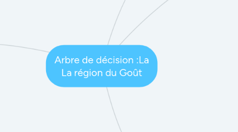 Mind Map: Arbre de décision :La La région du Goût