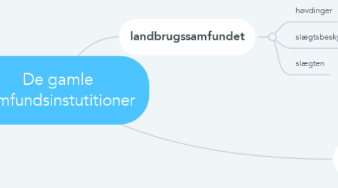 Mind Map: De gamle samfundsinstutitioner