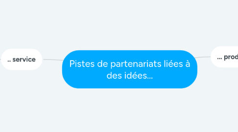 Mind Map: Pistes de partenariats liées à des idées...