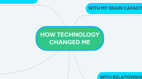 Mind Map: HOW TECHNOLOGY CHANGED ME