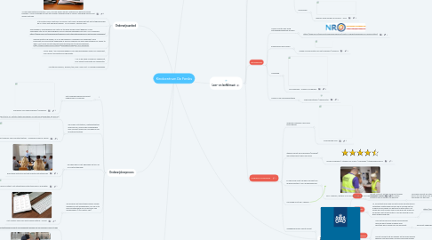 Mind Map: Kindcentrum De Feniks