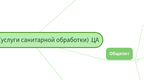 Mind Map: Дезцентр (услуги санитарной обработки) .ЦА