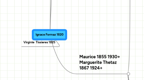 Mind Map: Ignace Formaz 1820