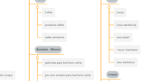 Mind Map: Grupo Roca