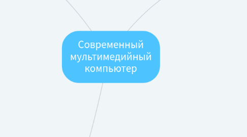 Mind Map: Современный мультимедийный компьютер