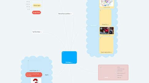 Mind Map: Mind Mapping