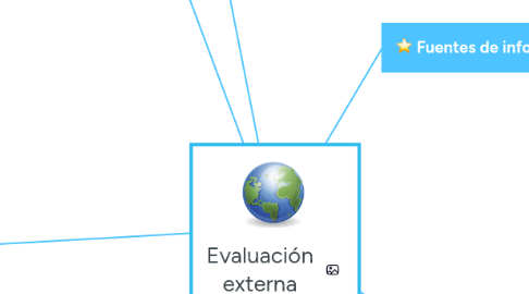 Mind Map: Evaluación externa