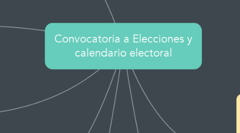 Mind Map: Convocatoria a Elecciones y calendario electoral