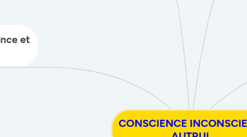 Mind Map: CONSCIENCE INCONSCIENT AUTRUI