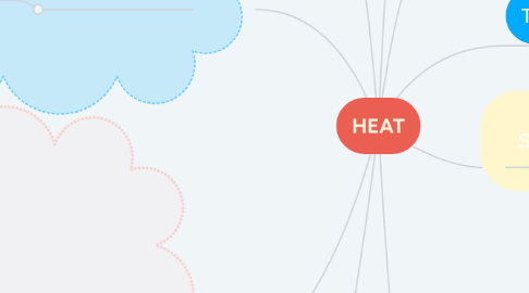 Mind Map: HEAT