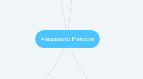 Mind Map: Alessandro Manzoni