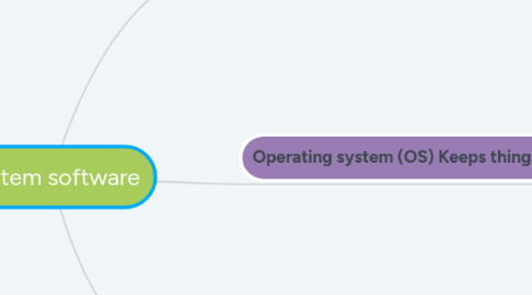 Mind Map: System software