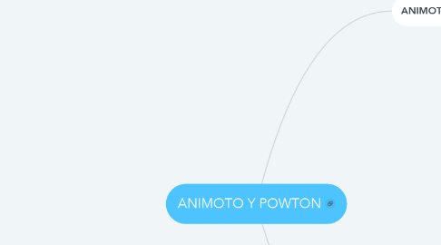 Mind Map: ANIMOTO Y POWTON