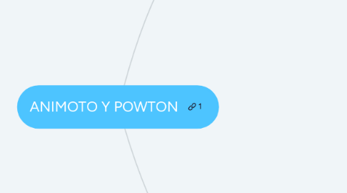 Mind Map: ANIMOTO Y POWTON