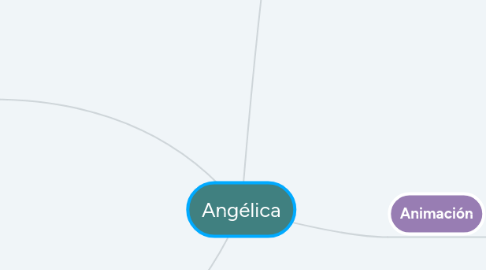 Mind Map: Angélica