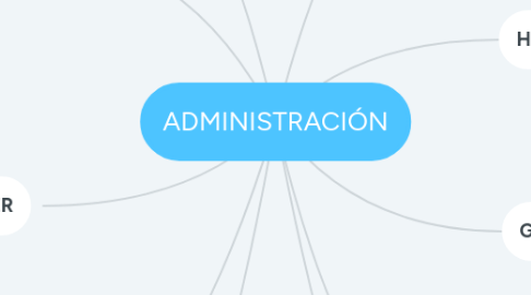 Mind Map: ADMINISTRACIÓN