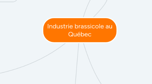 Mind Map: Industrie brassicole au Québec