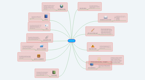 Mind Map: Conceptos.