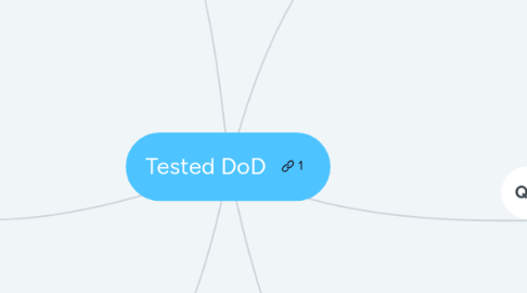 Mind Map: Tested DoD