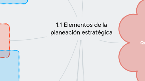 Mind Map: Tipos de contabilidad