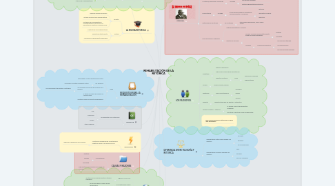 Mind Map: REHABILITACIÓN DE LA RETÓRICA