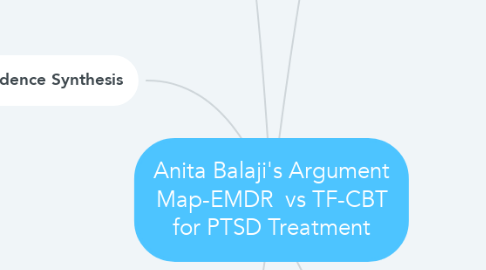 Mind Map: Anita Balaji's Argument Map-EMDR  vs TF-CBT for PTSD Treatment