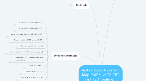 Mind Map: Anita Balaji's Argument Map-EMDR vs TF-CBT for PTSD Treatment