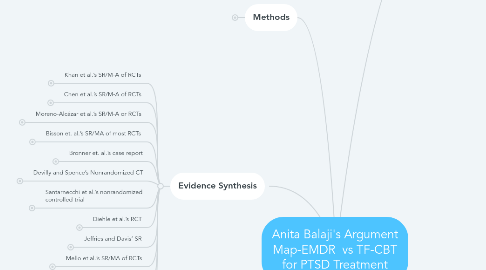 Mind Map: Anita Balaji's Argument Map-EMDR  vs TF-CBT for PTSD Treatment