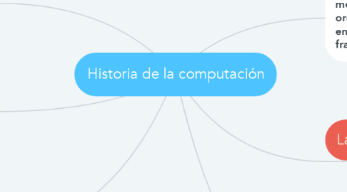 Mind Map: Historia de la computación