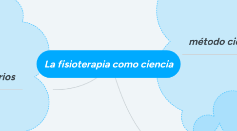 Mind Map: La fisioterapia como ciencia