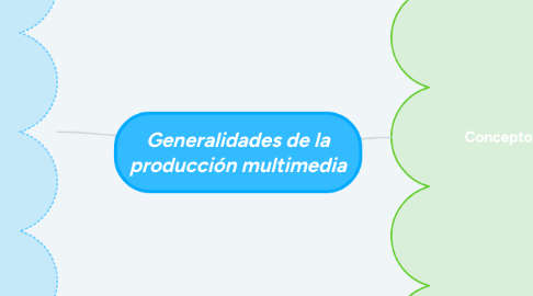 Mind Map: Generalidades de la producción multimedia