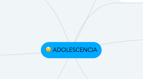 Mind Map: ADOLESCENCIA