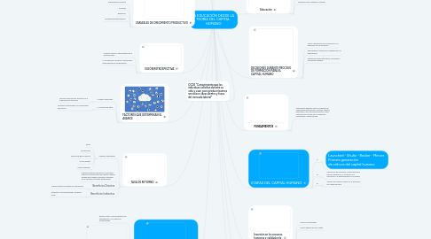 Mind Map: LA EDUCACIÓN DESDE LA TEORÍA DEL CAPITAL HUMANO