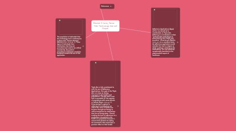 Mind Map: Module 3: Lamy, Tamar       Title: Technology that will Propel