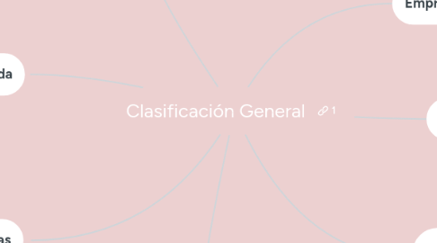 Mind Map: Clasificación General