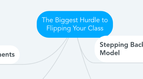 Mind Map: The Biggest Hurdle to Flipping Your Class