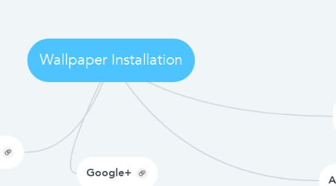 Mind Map: Wallpaper Installation