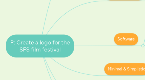 Mind Map: P: Create a logo for the SFS film festival