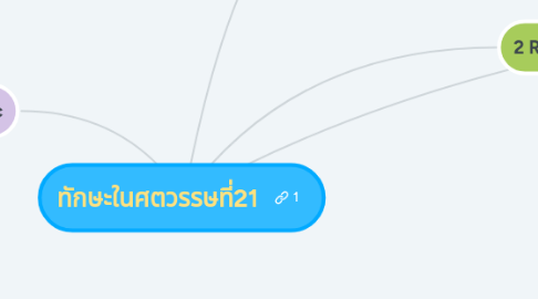 Mind Map: ทักษะในศตวรรษที่21