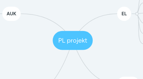 Mind Map: PL projekt