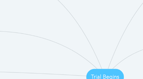 Mind Map: Trial Begins