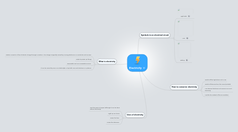 Mind Map: Electricity