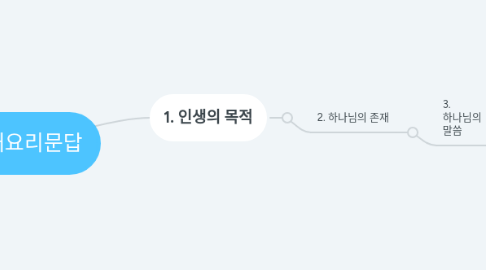 Mind Map: 대요리문답